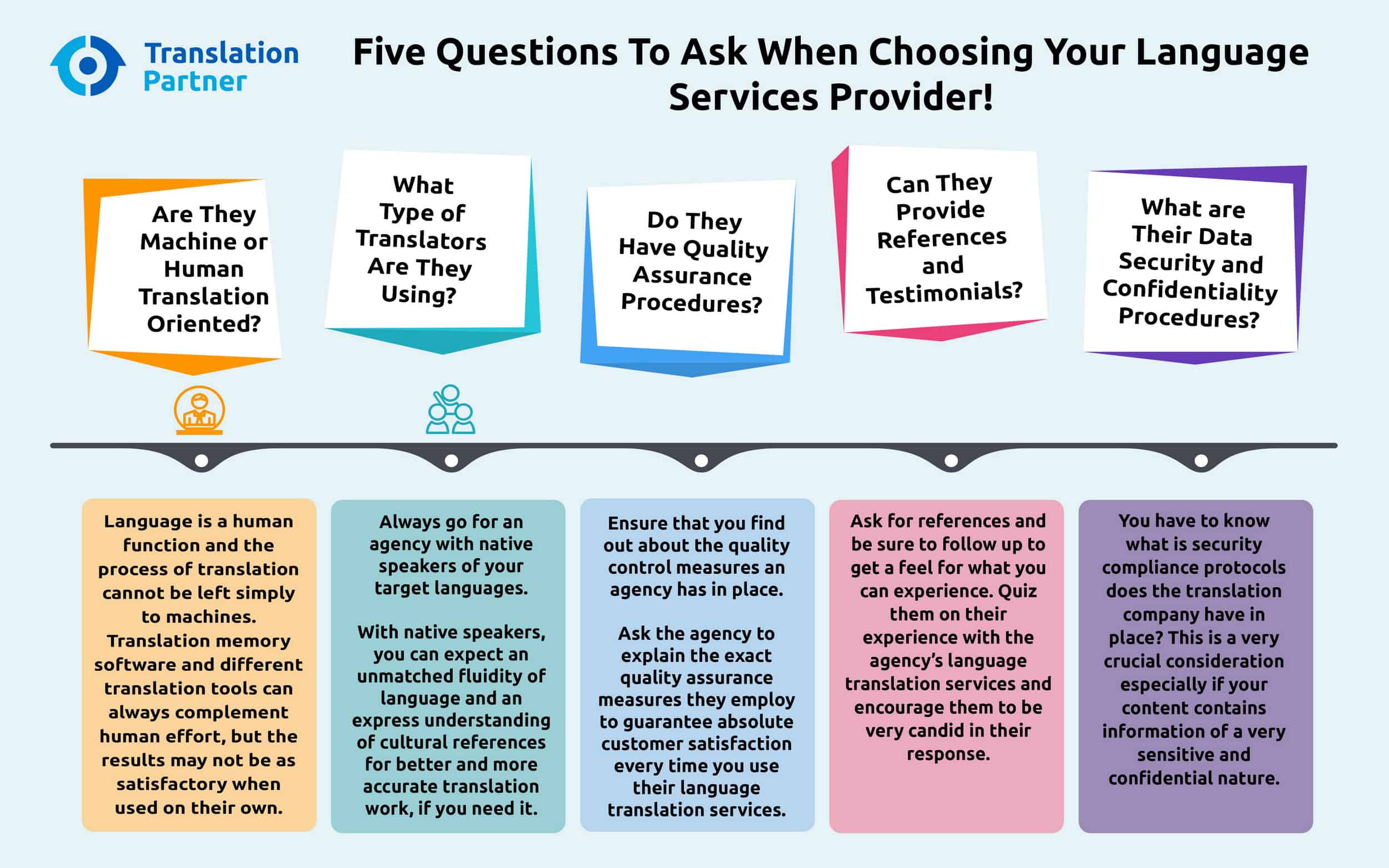 How to Choose a Reliable Language Services Provider?